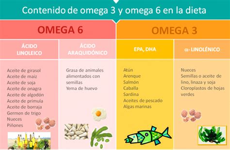 omega 3 en espanol.